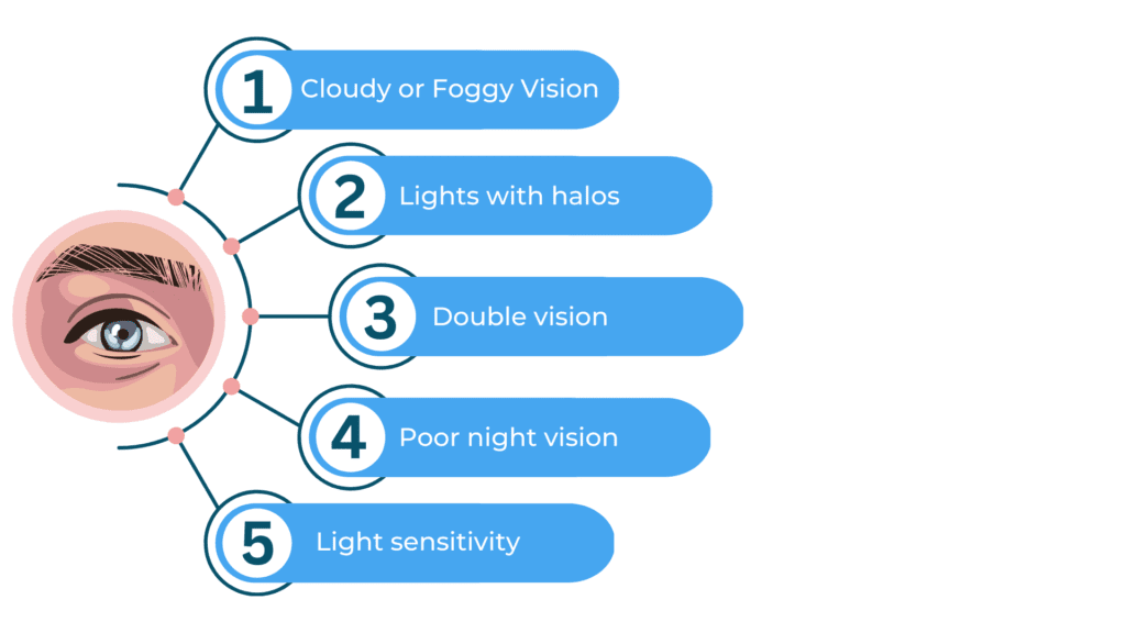 Symptoms of Cataracts