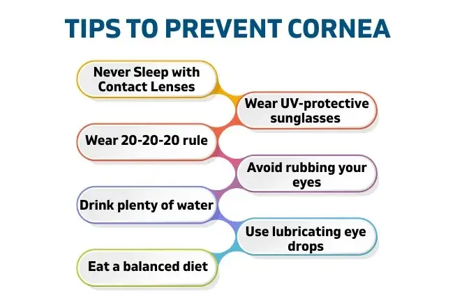 Preventing Corneal Diseases