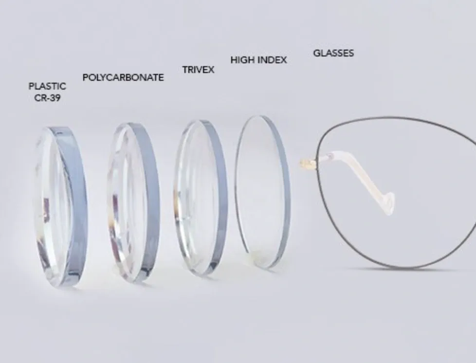 Lens and Frame Options